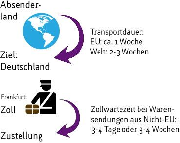 Sendungsverfolgung für DHL, GLS, DPD, Hermes, UPS, TNT